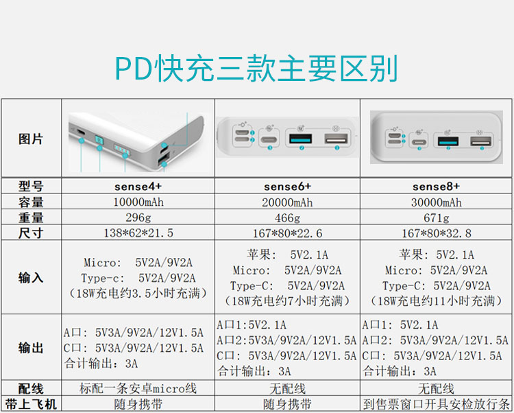 Roman Shi sạc kho báu 30.000 mAh sạc nhanh 20000sense8 + điện thoại di động mỏng táo kê