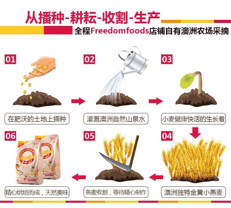 澳洲自由公司旗下 Arnolds farm 无糖脱脂 水果燕麦片 2斤*2袋 图6