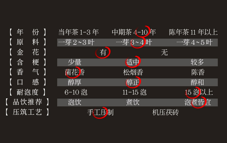 国津 安化黑茶 金花手筑茯茶 2斤*2盒 14年毛茶制作 图5
