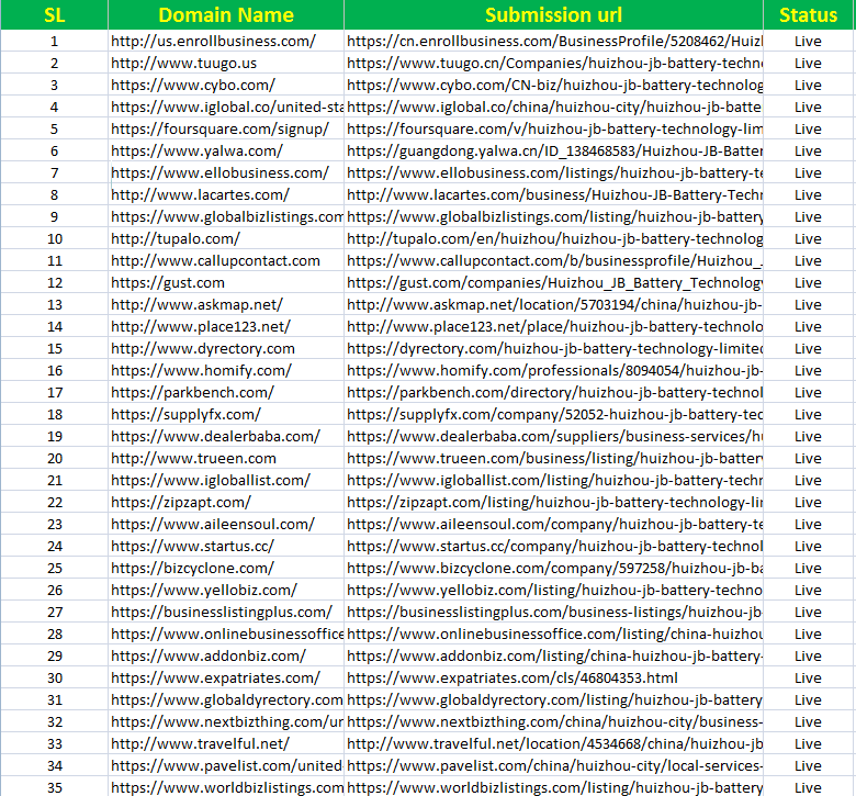 50个美国英国澳大利亚分地区本地引文Local Citations