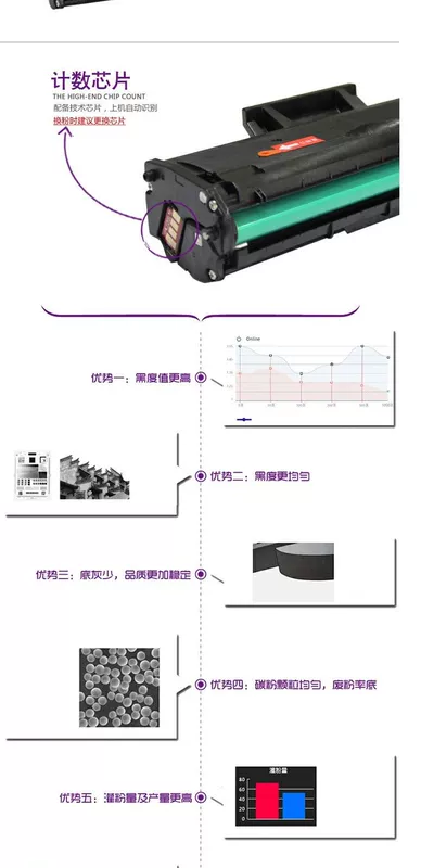 Bảo vệ môi trường Hộp mực MLT-D101S tương thích bảo vệ môi trường Hộp mực máy in ML-2161 SCX-3401 SF-761 P - Hộp mực