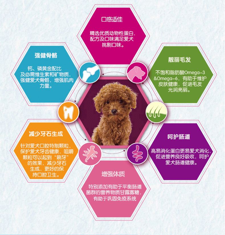 Wanpy nghịch ngợm giòn thơm dinh dưỡng sức sống công thức thức ăn cho chó 10 KG tiêu hóa dog dog thực phẩm giống chó thức ăn chủ yếu thức ăn cho poodle