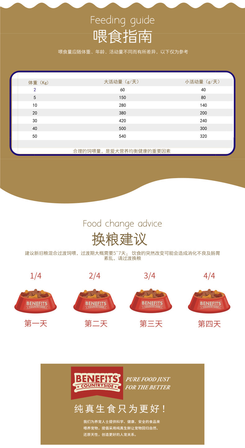 Thức ăn cho chó đông lạnh lợi ích 1,8kg thịt bò cá vịt lê gà con chó con chó trưởng thành hơn gấu nước mắt thức ăn cho chó - Chó Staples hạt anf