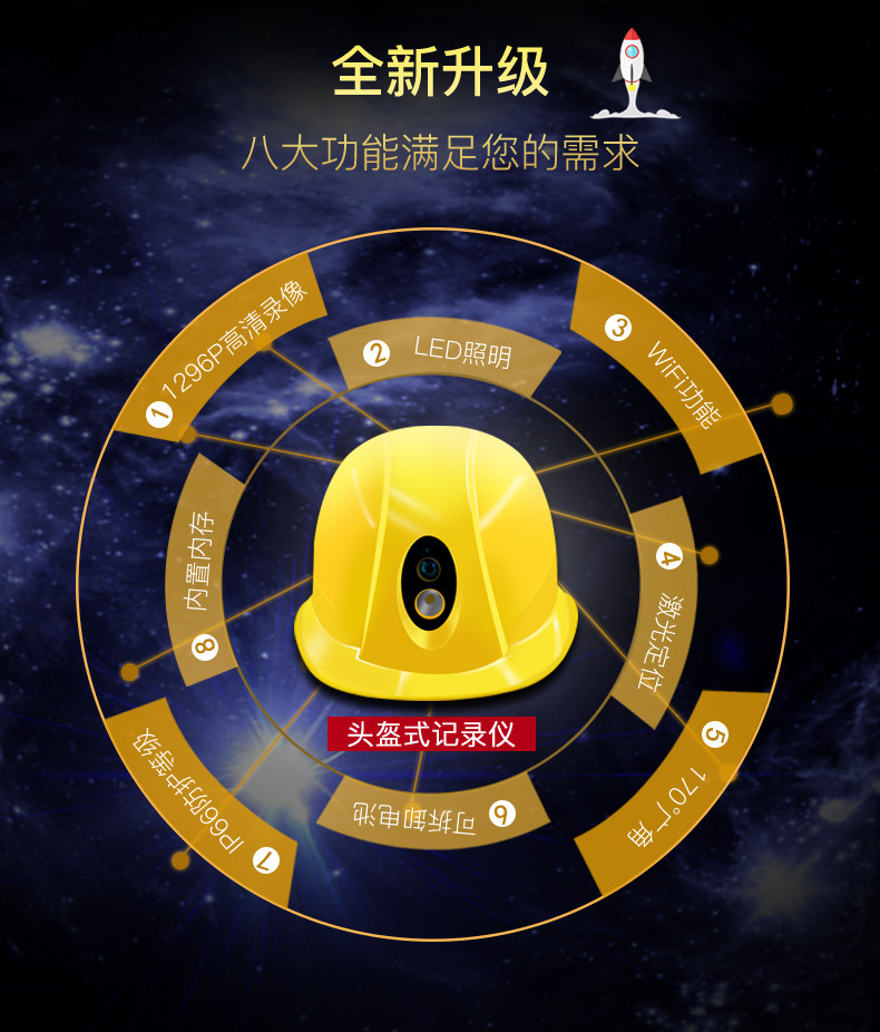 执法1号DSJ-T6 头盔式执法记录仪高清安全帽实时现场执法记录仪 执法1号DSJ-T6 头盔式执法记录仪高清安全帽实时现场执法记录仪