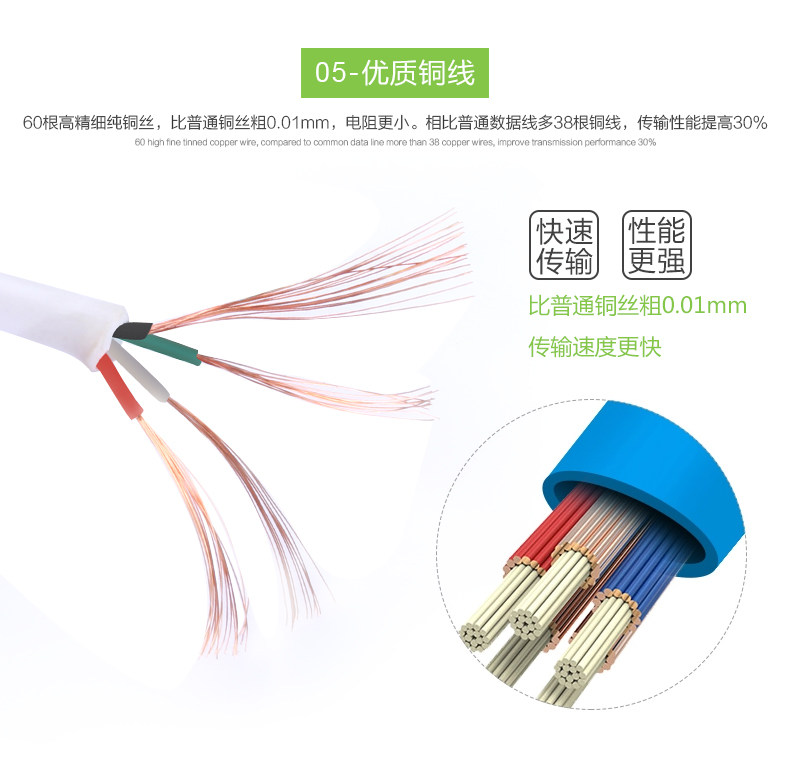 chargeur NOHON pour téléphones APPLE APPLE IPHONE5S - Ref 1300957 Image 22