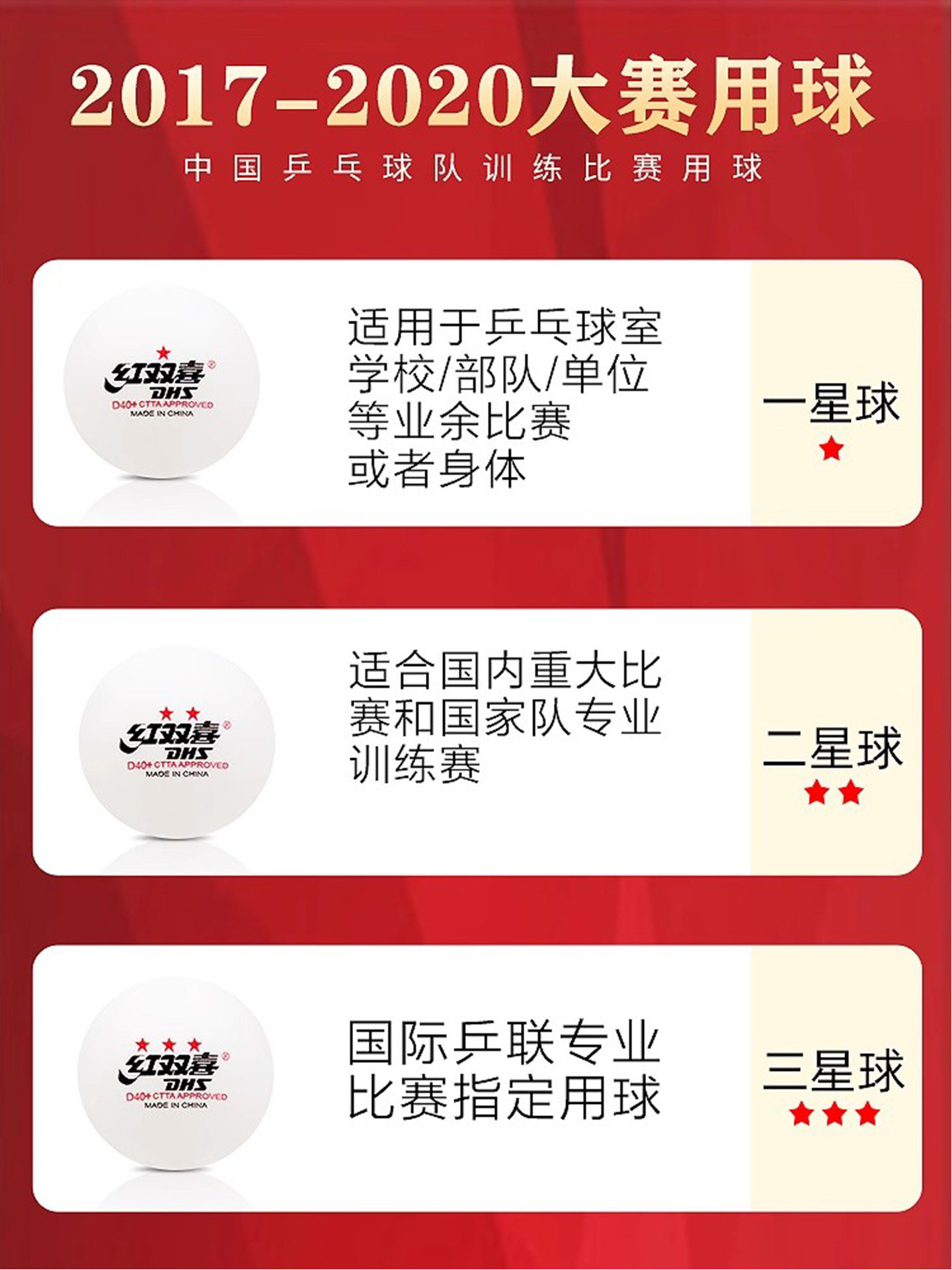 Red Double Happiness Three-Star Table Tennis Balls, One-Star and Two-Star Professional Wtt Competition Training Balls, Top-Level D40+ World Table Tennis Balls