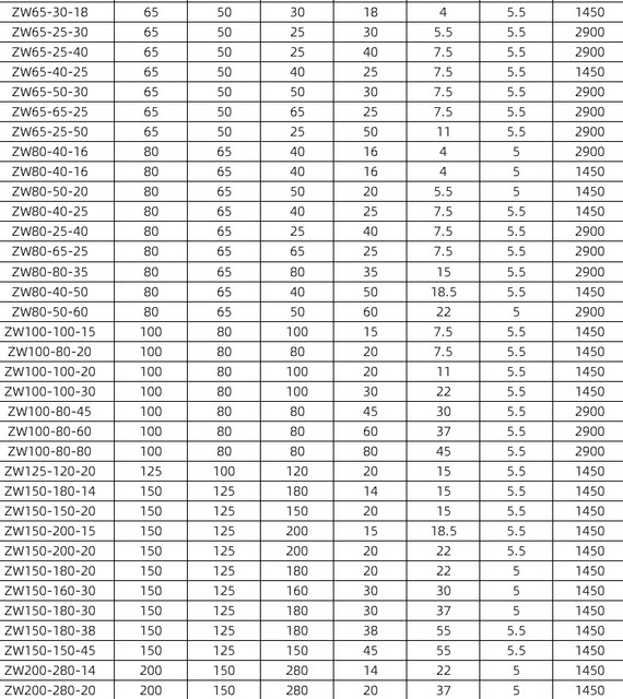 ZW100-100-20 Shanghai sea water pump ZW self-priming sewage pump non-clogging horizontal sewage pump pipeline centrifugal pump