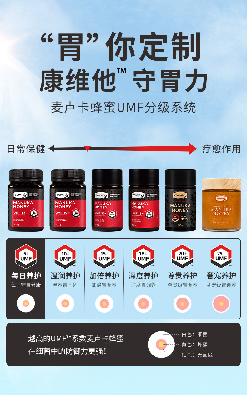 新西兰原装进口 康维他 Comvita UMF 5+ 麦卢卡蜂蜜 500g 图2