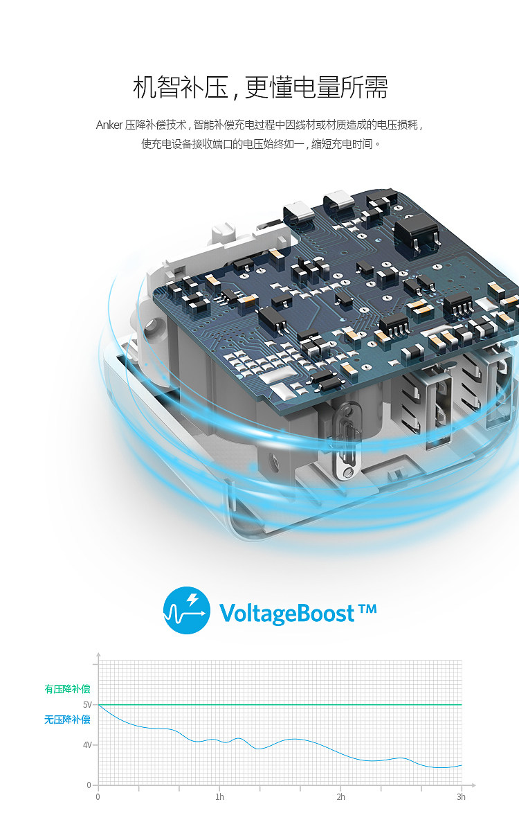 chargeur ANKER - Ref 1298988 Image 18