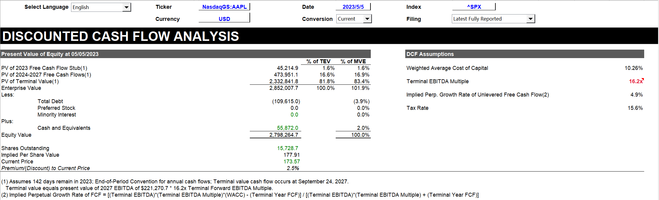 A股港股美股上市公司DCF估值模型导出：财务分析达人的秘密武器！-市场调研-淘宝好物网