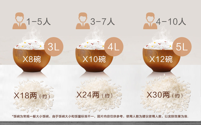 美的 多功能电饭煲 黄晶蜂窝内胆 4L 图4