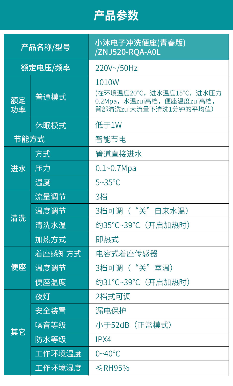 小神价 小米生态链 小沐 即热式智能马桶盖板 暖风烘干 自动除臭 图28
