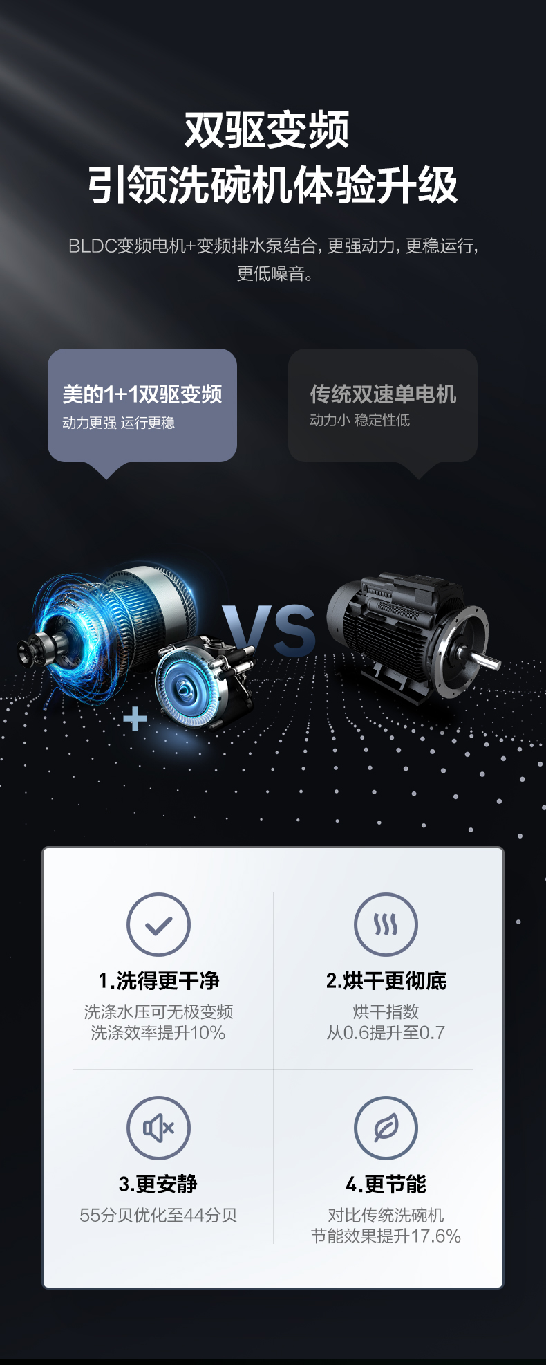 20年旗舰 美的 RX600 全自动家用双驱变频洗碗机 13套 洗烘消毒一体 图6
