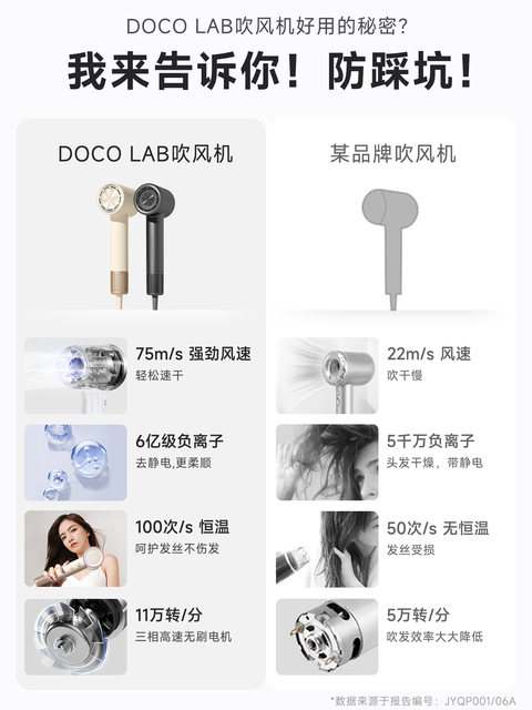 Doco Lab Xiaokou High-Speed Hair Dryer for Home Use, 600 Million Negative Ions, Hair Care, High Wind Speed, Quick Drying, Electric Hair Dryer 105