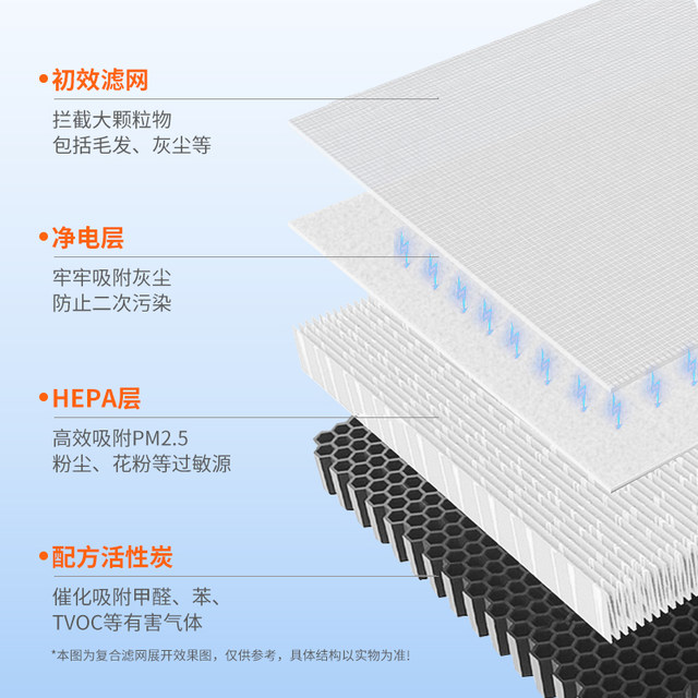 Compatible with Panasonic Dehumidifier Filter Element F-42C2Yta/Zvl42C/Zvj42C/Ayv42Tc Filter 1217