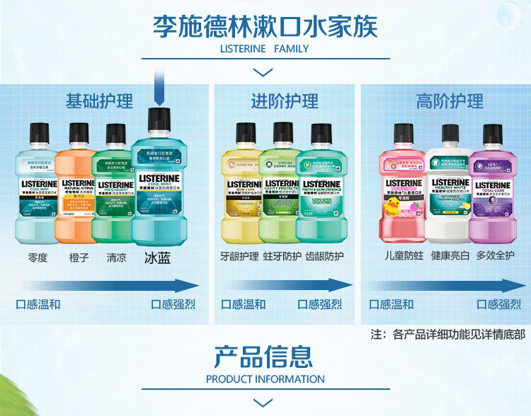 李施德林 冰蓝零度漱口水 每套500ml*3瓶+100ml*2瓶 图2