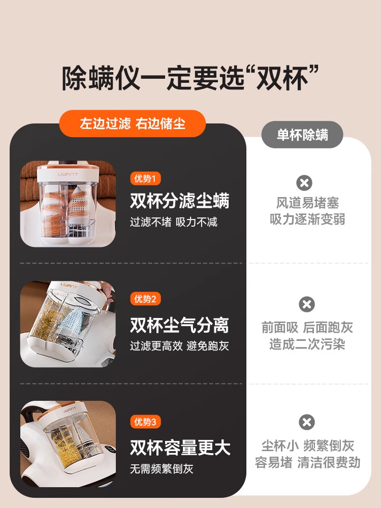 Uwant Mite Removal Device Sunlight Mite Removal Magic Device Large Cm2306Max Bed Household Ultraviolet Machine 443
