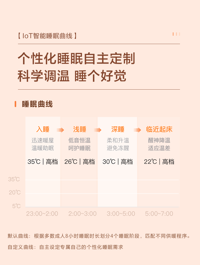 天猫精灵智控 美的 远程遥控踢脚线取暖器 图8