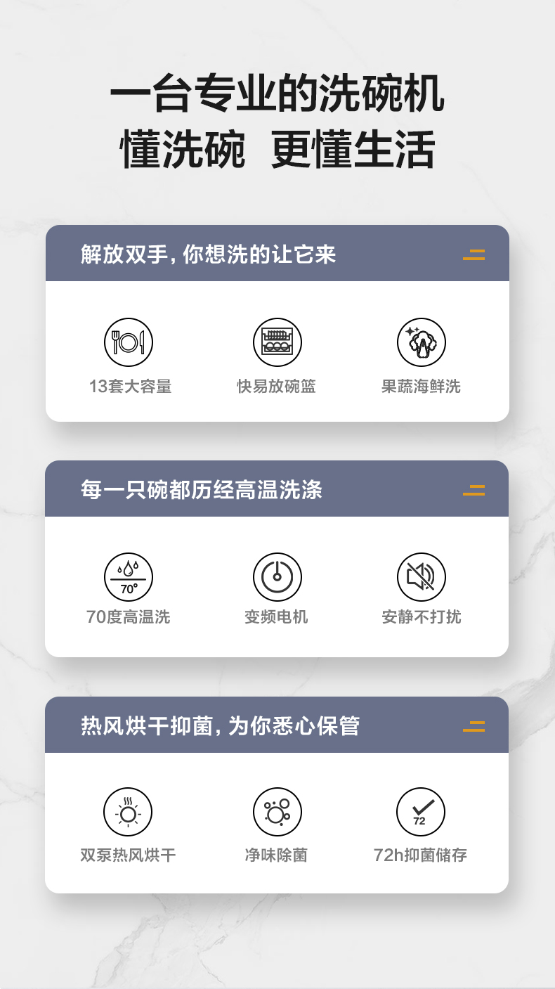 20年旗舰 美的 RX600 全自动家用双驱变频洗碗机 13套 洗烘消毒一体 图3