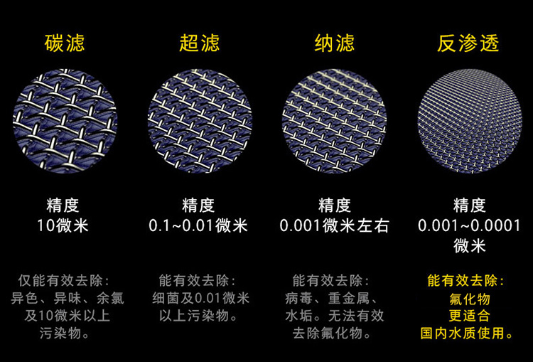 丹麦大使馆同款 博乐宝 过滤加热一体式免安装净水器 RO反渗透 图8