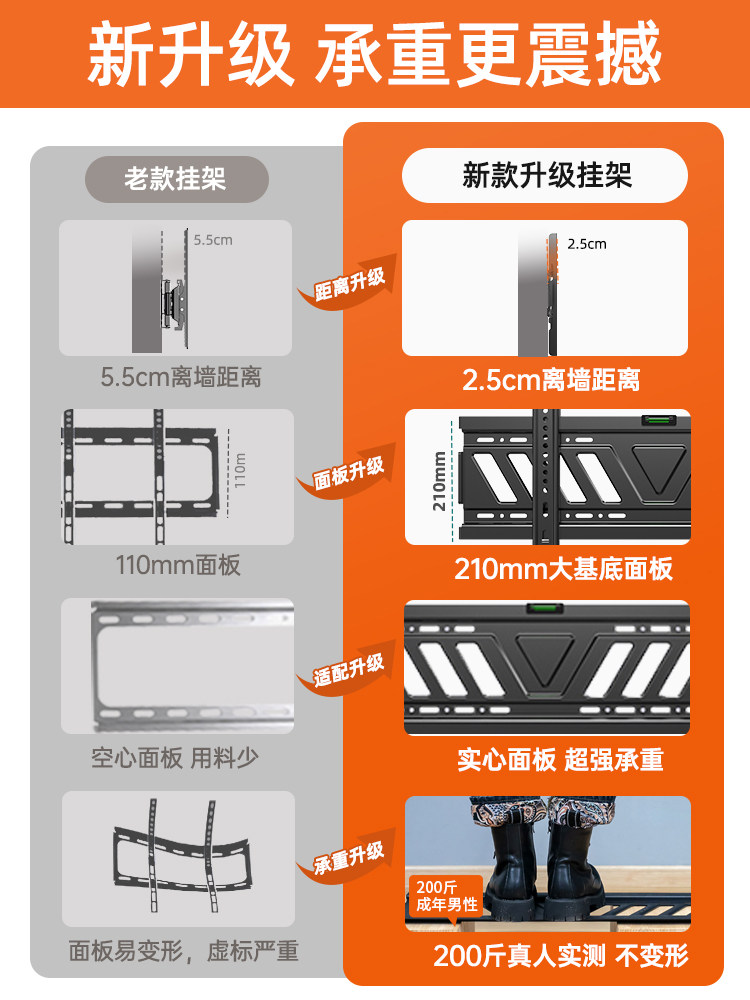 Suitable for Xiaomi Tv Mount Es/Ea4 5Mini 32436557585inch Wall-Mounted Bracket 2492