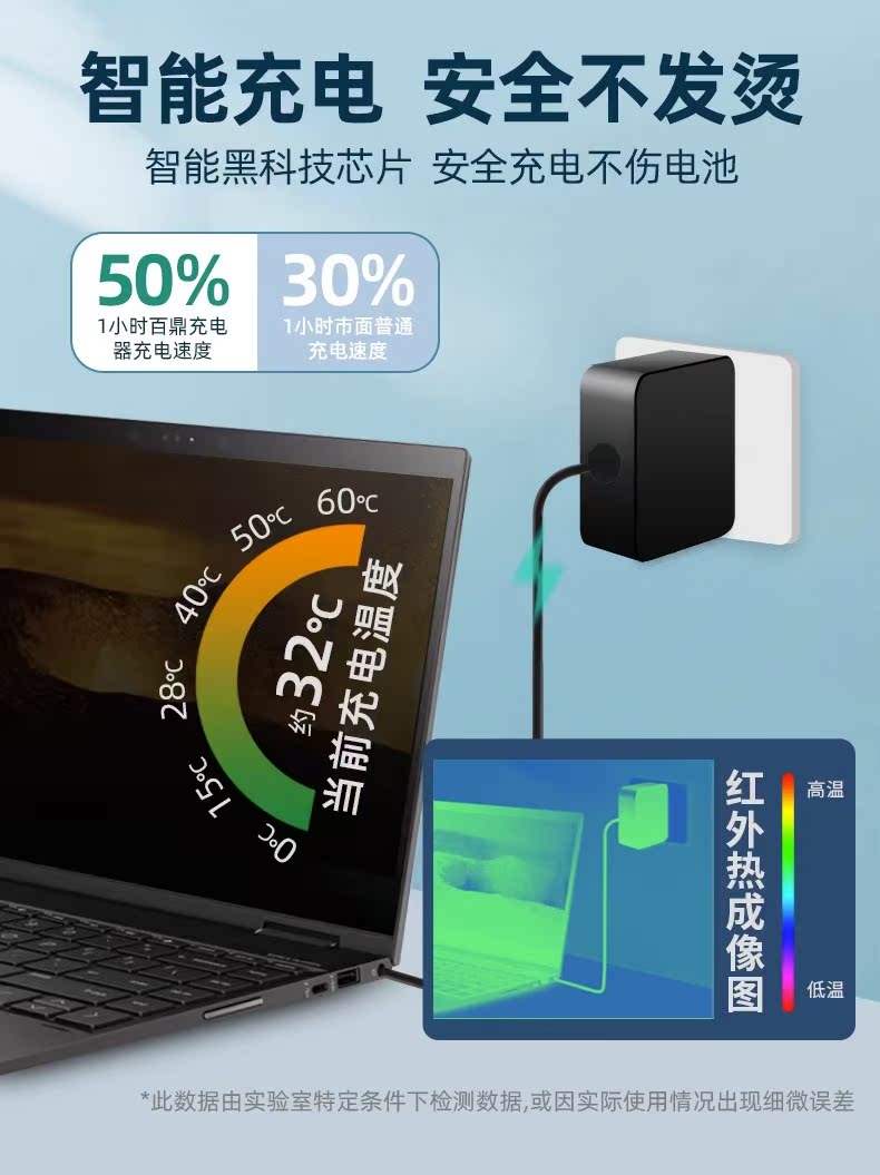 элемент питания 65w笔记本电脑充电器头typec适用联想小新air14戴尔dell华硕pro16华为15小米yoga快充20v3.25a电源适配器952 элемент питания 65w笔记本电脑充电器头typec适用联想小新air14戴尔dell华硕pro16华为15小米yoga快充20v3.25a电源适配器952