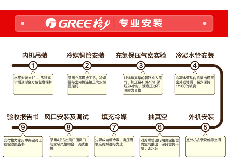 烟台格力中央空调雅居系列80一拖三多联机大三匹GMV-H80WL/Fd