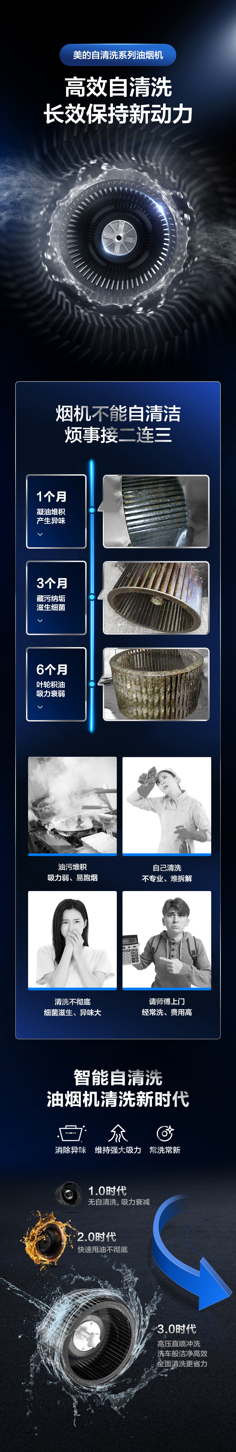 美的 J57S 侧吸式大吸力油烟机 20m³大吸力 高压自动清洗 图2