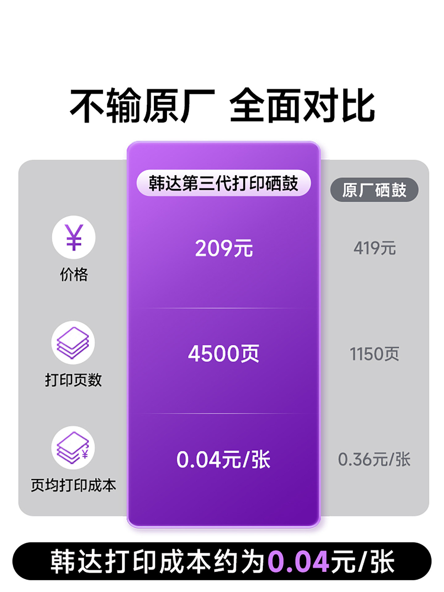 Compatible with Hp 137A Toner Cartridge W1370A Printer M232Dw/Dwc Ink Cartridge Hp M233Dw/Sdw/Sdn Toner M208Dw Toner Cartridge W1370X Chip [Kanda 985]