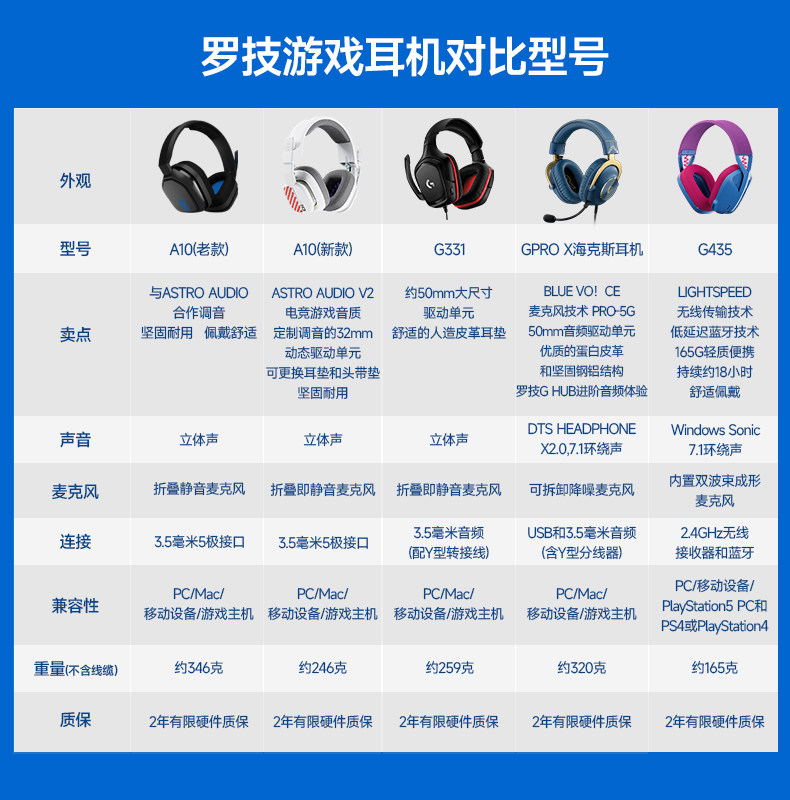 Беспроводной игровой гарнитура None Logitech G435 215