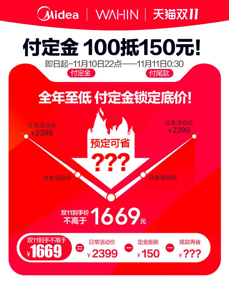2000元内好空调 美的 华凌 新一级变频冷暖空调 1.5匹 图1