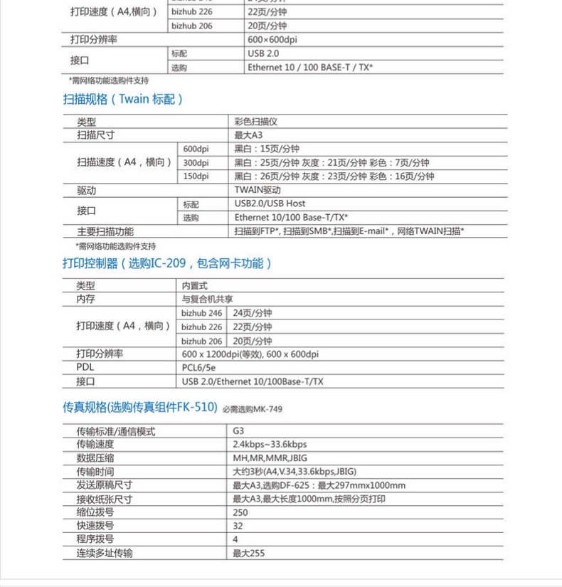 Máy photocopy kỹ thuật số Konica Minolta BH226 chính hãng - Máy photocopy đa chức năng