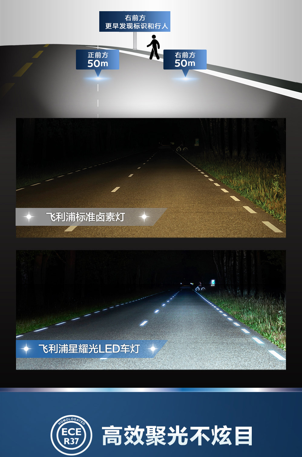 Đèn xe máy Philips đèn pha LED siêu sáng cho Suzuki Kawasaki Yamaha Haojue H4H7HS1 đôi ba móng - Đèn xe máy đèn led bi cầu mini xe máy