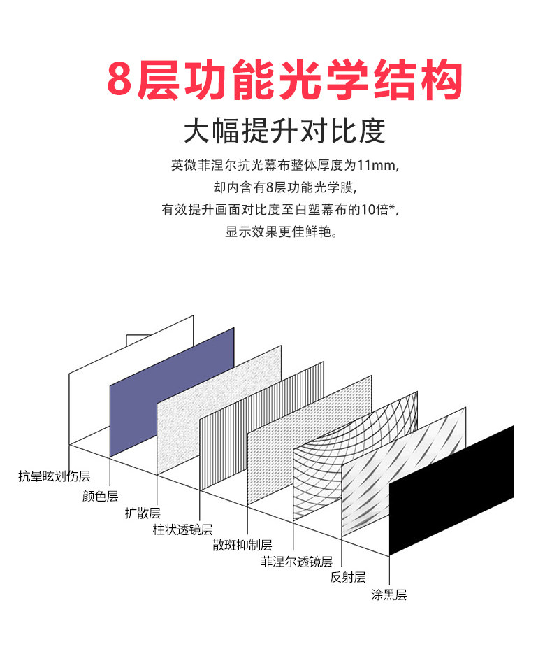 Экран для проектора (in&vi)英微fnr菲涅尔100寸抗光硬幕适用高端激光无屏电视超短焦高清投影仪4k幕布适配小米峰米投影机 In&vi