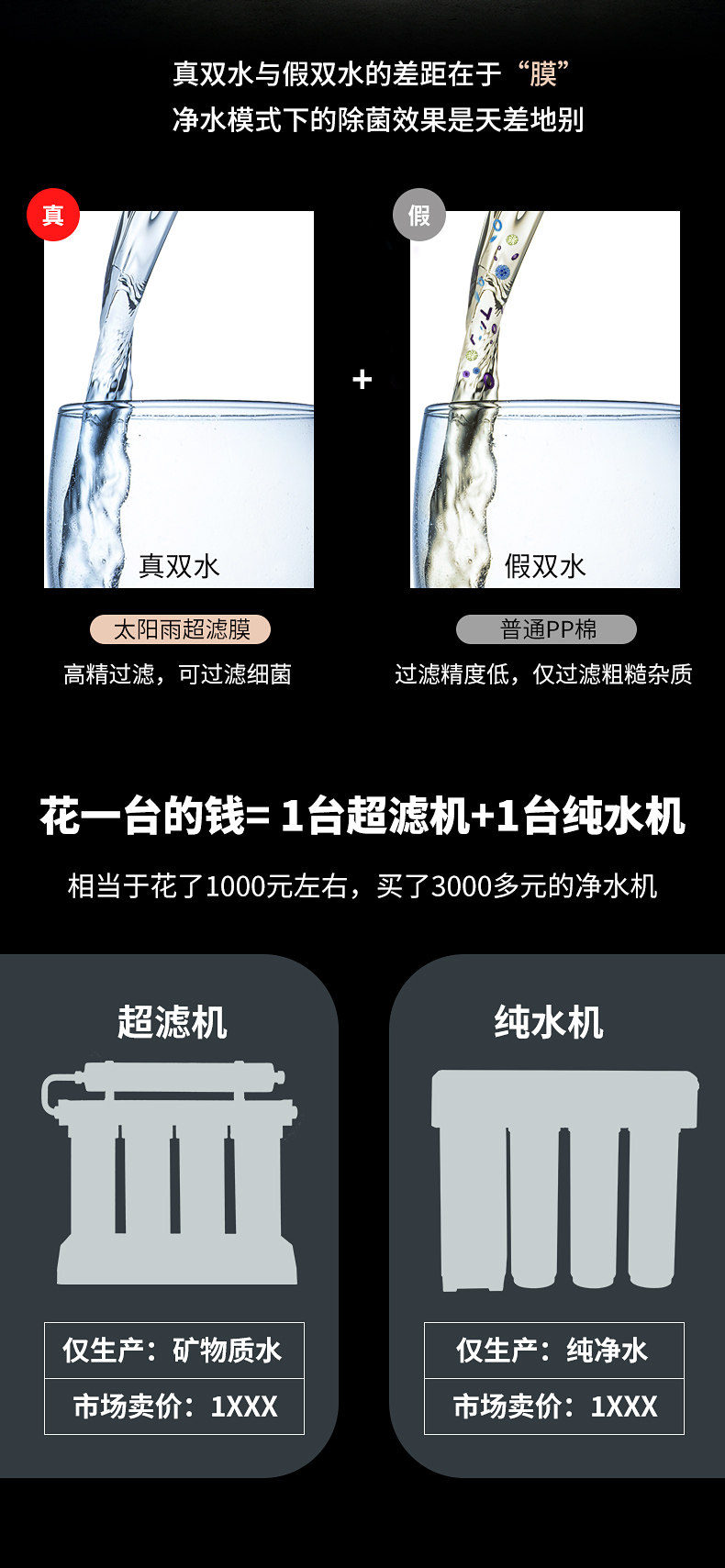 上市公司 太阳雨 Q5 反渗透净水器 RO膜+超滤 废水比1:1 图9