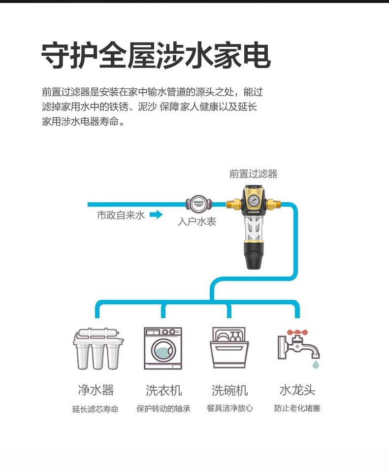太阳雨 家用前置过滤器 3T/h 大通量 图16