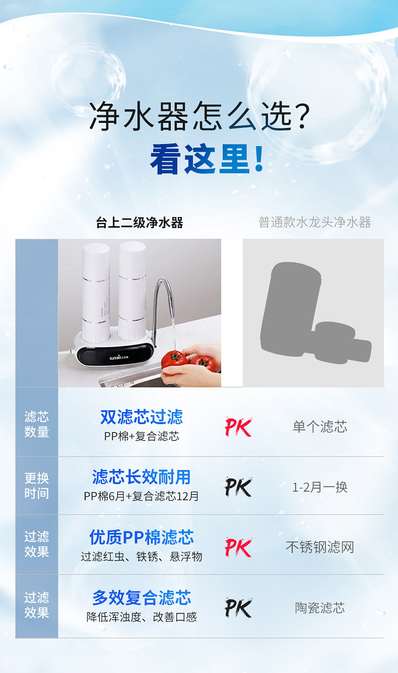 A股上市企业 滤芯可清洗循环 太阳雨 台上式水龙头净水器 图3