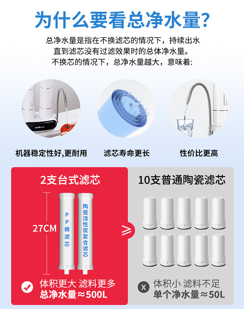 A股上市企业 太阳雨 台上式水龙头净水器 图2