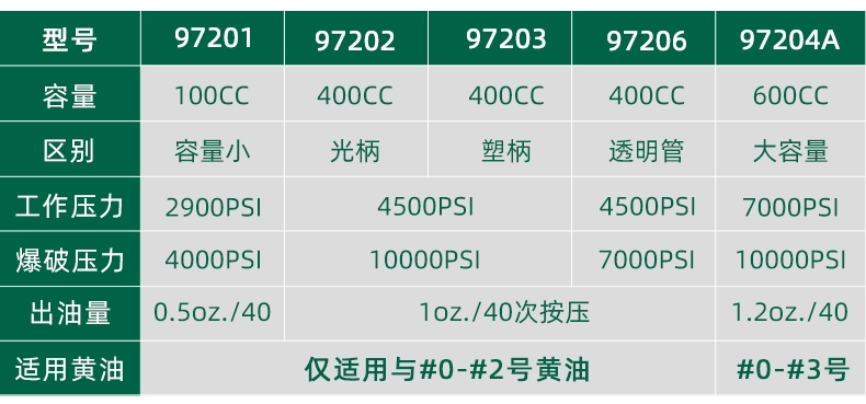 Shida Mỡ Súng Bằng Tay Bơ Hiện Vật Tiếp Nhiên Liệu Súng Áp Lực Cao Phụ Kiện Vòi Vòi Bôi Trơn Thiết Bị Và Dụng Cụ