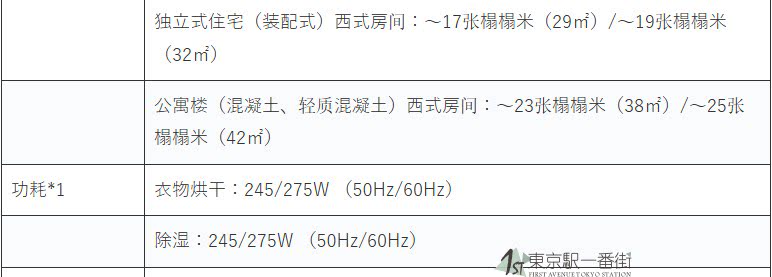 Осушитель воздуха 日本代购三菱大容量新款地下室别墅抽湿机除湿机mj-p180wx/p250wx Mitsubishi
