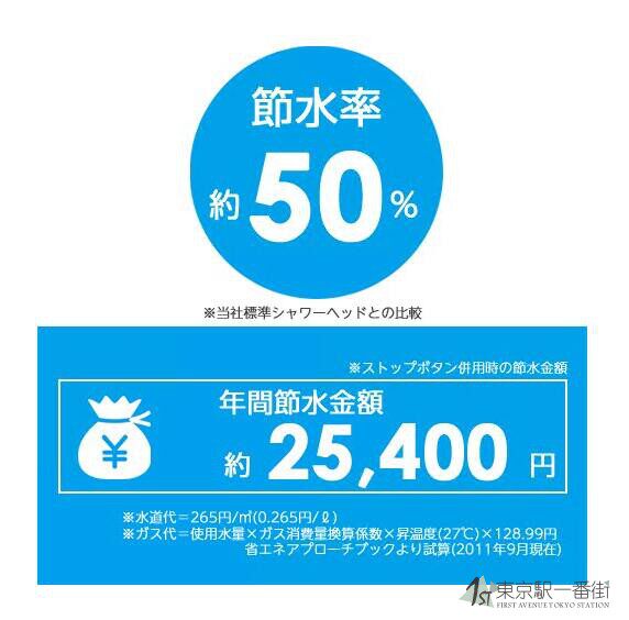 Смеситель для душа 日本代购 三荣原装日本制花洒软管 节水增压淋浴花洒套装止水键 OTHER