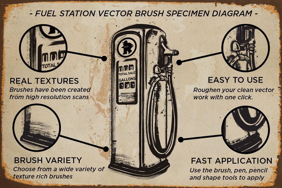 加油站 矢量笔刷元素 Fuel Station | Vector Grime Brushes设计素材模板