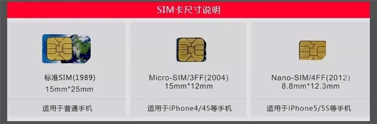 Adaptateur pour cartes SIM - Ref 310417 Image 4