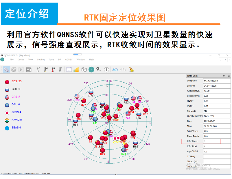 Hardware details diagram of the LC29H module showing key interfaces