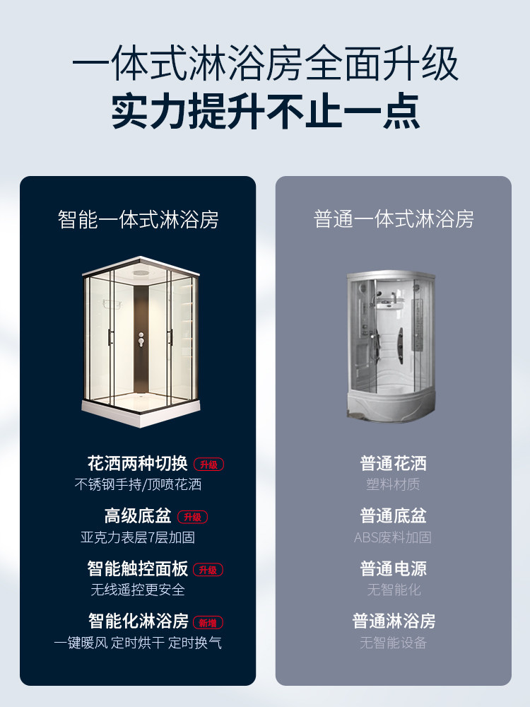 Shower Room Integrated with Bottom Basin Right-Angle Base for the Elderly Bedroom Warm Indoor Square Assembled Bath Room