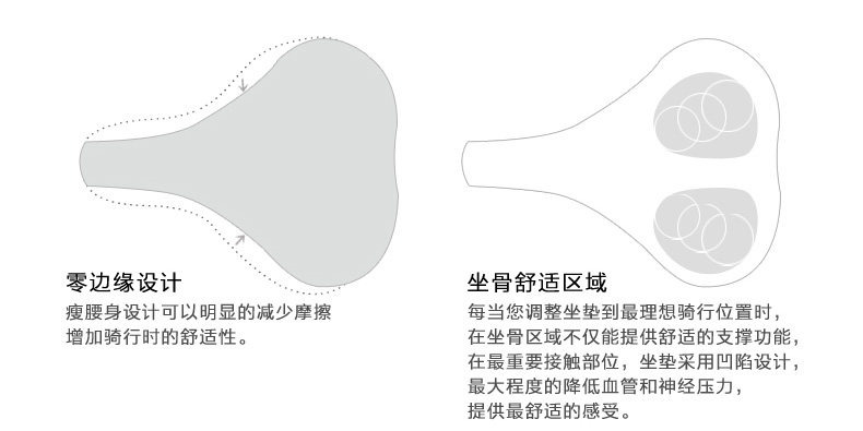 Selle de vélo Mountain Bike - Ref 2350043 Image 22