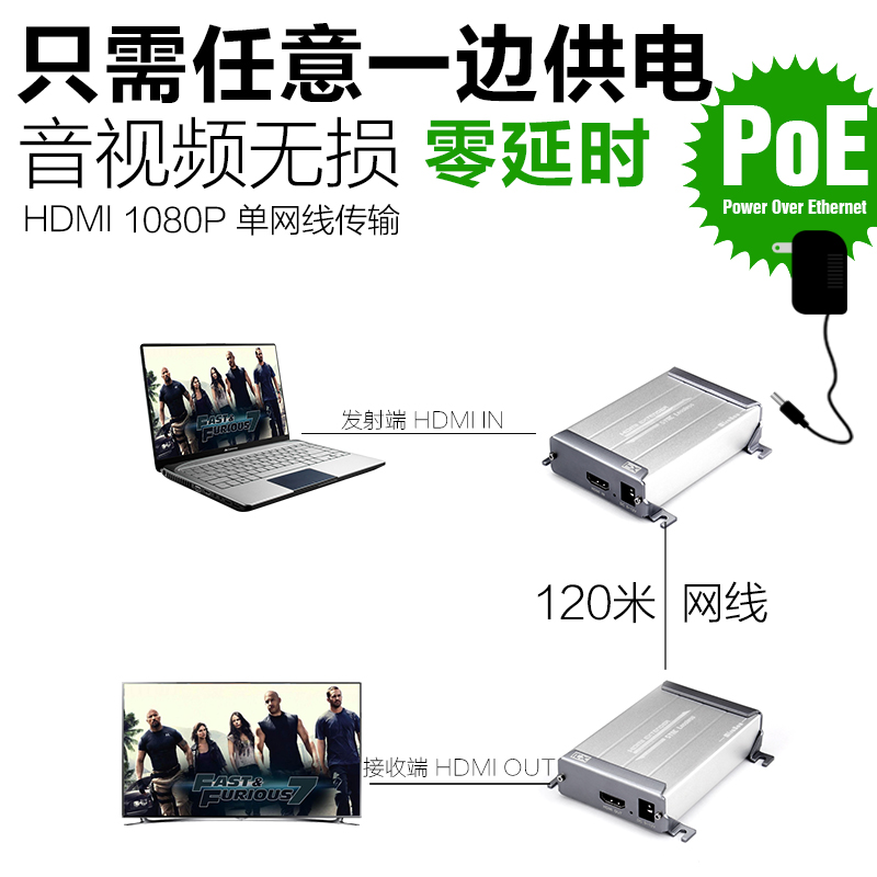 Miaolianbao HDMI extender 120 meters without distortion and without delay HD to RJ45 network line transmitter POE power supply