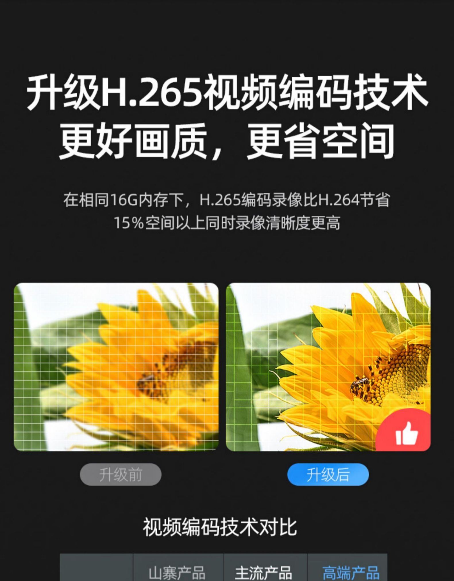 360 G300 隐藏式 行车记录仪 索尼IMX323传感器 图22