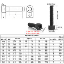 High-strength bolts M1 4 M1 6 M212 Grade 9 small cup head hexagonal screw full tooth black cylindrical head