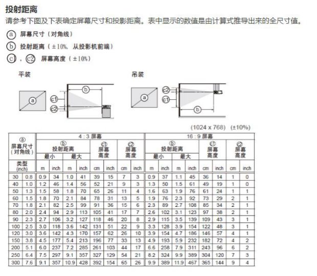 Máy chiếu phim thương mại Hitachi HCP-N3210X 3LCD Hỗ trợ bảo vệ mắt hơn 16: 9 - Máy chiếu máy chiếu mini xiaomi